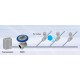 Debitmetru ultrasonic pentru aer / azot, tip FWD